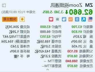 Zoom跌超5%第三財(cái)季平均每月流失3%的客戶