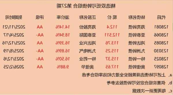 智傲控股(08282.HK)擬"10合1"并股后按"2供1"進(jìn)行供股