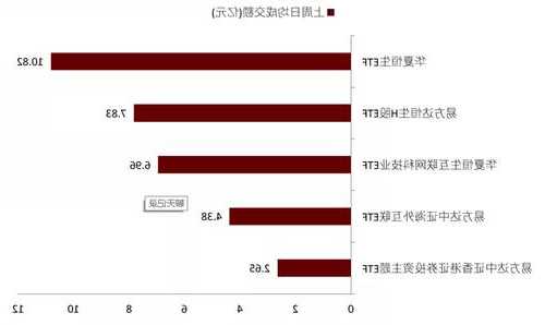 ETF上市產(chǎn)品總數(shù)近900只 總規(guī)模已超1.77萬億元