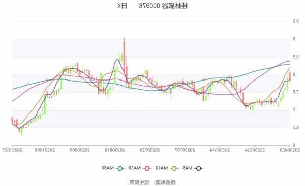 安信龍保險(xiǎn)(AIZ.US)高管售出2,000普通股股份，價(jià)值約32.43萬美元