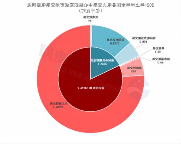 全國電力工業(yè)數(shù)據(jù)穩(wěn)步增長  深市電力設(shè)備公司借力資本市場加快發(fā)展