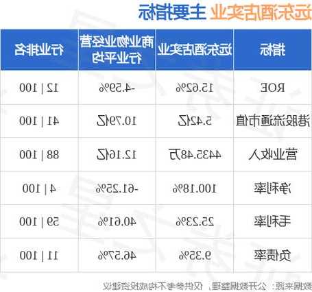 遠(yuǎn)東酒店實(shí)業(yè)(00037)上漲11.11%，報(bào)0.8元/股