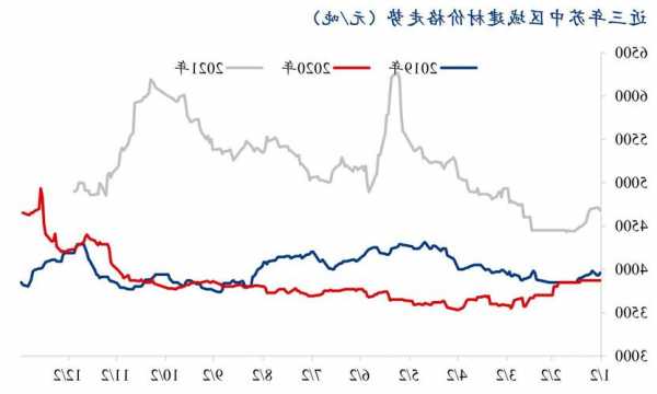 Mysteel：全國工業(yè)材料價(jià)格走勢強(qiáng)勁