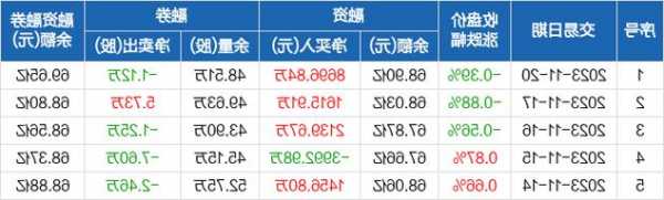 五糧液獲深股通連續(xù)3日凈買入 累計(jì)凈買入2.12億元