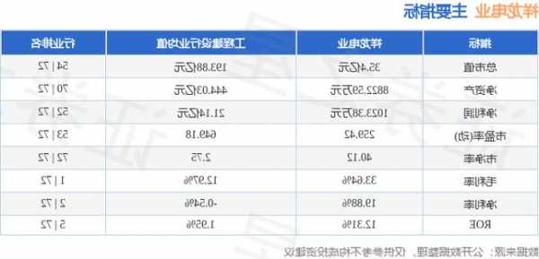 祥龍電業(yè)(600769.SH)：自來水廠三期擴建工程仍處于前期審批流程