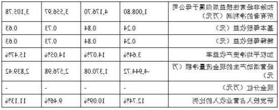 長齡液壓：擬出資1500萬元認購私募基金份額