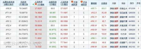 諾華家具盤中異動 股價大跌7.73%報2.03美元