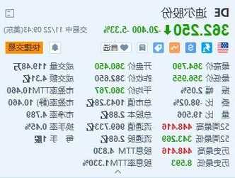 迪爾跌5.33% 2024財(cái)年凈收入指引不及預(yù)期