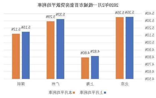 一線城市首推 深圳下調二套房首付比例