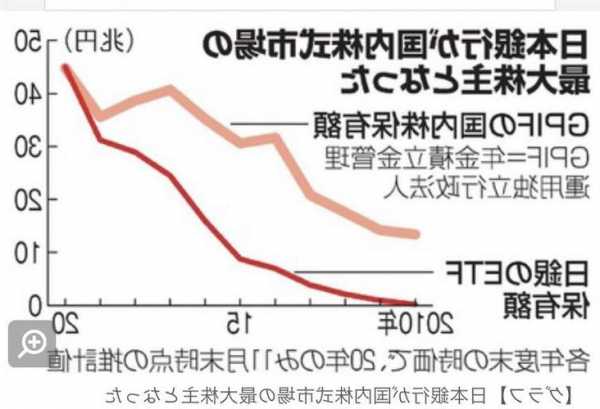 超八成經濟學家預測日本央行將結束負利率 1月就有可能加息