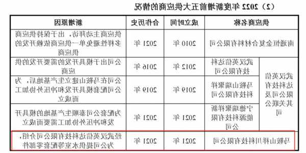 近半收入來自寧德時代 納百川如何面對行業(yè)增速放緩