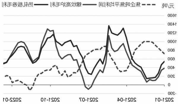 供應端仍有縮量預期，短期焦煤價格回調空間或有限