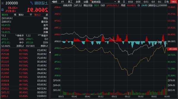 力促上市公司高質(zhì)量發(fā)展和資本市場(chǎng)投資端建設(shè) 深證紅利300指數(shù)和深證回購指數(shù)將發(fā)布