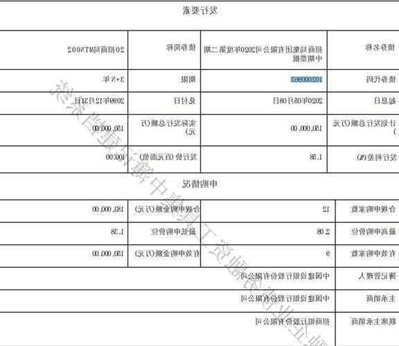 招金礦業(yè)擬發(fā)行不超10億元中期票據(jù)