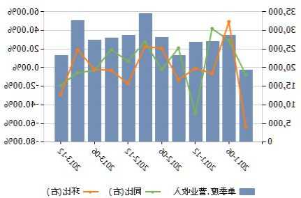 恒順醋業(yè)股價低位迎來大額解禁 主業(yè)增長停滯產(chǎn)品噸價不斷下滑