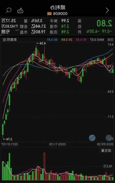 馬可數(shù)字科技盤中異動 臨近午盤股價大跌6.35%