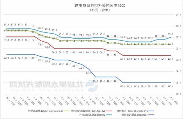 毛利跌至5分，光伏價(jià)格見(jiàn)底了嗎？