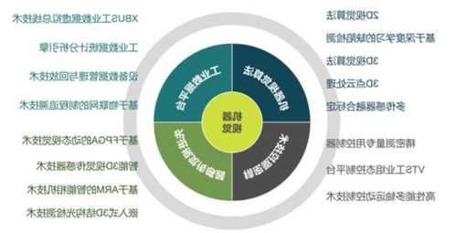 天準(zhǔn)科技：公司智駕域控已經(jīng)完成DV測(cè)試