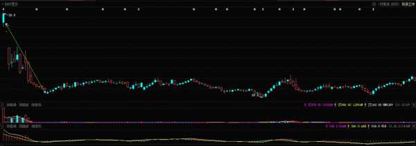 股指期貨震蕩上行 IM主力合約漲1.11%