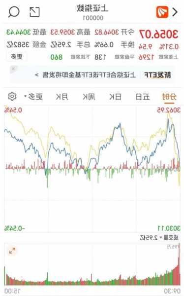 東方甄選午盤漲近4% 高盛首予中性評級