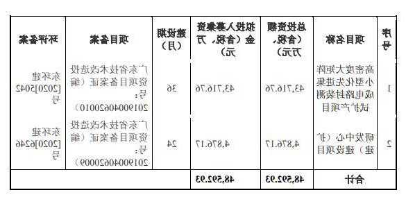 氣派科技(688216.SH)：向激勵(lì)對(duì)象授予90.35萬股限制性股票