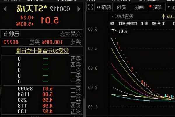 *ST天沃：股票交易異常波動(dòng)