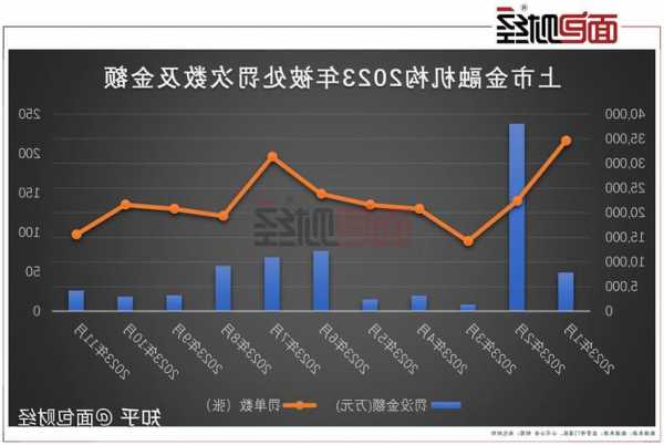 年內(nèi)合計被罰超9億元 嚴監(jiān)管下上市銀行合規(guī)壓力陡增