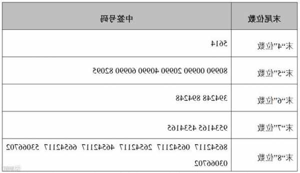 冠中生態(tài)(300948.SZ)：收到2.6億元中標(biāo)通知書