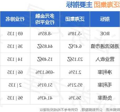 泛海酒店(00292.HK)盈警：預(yù)期中期股東應(yīng)占虧損約3.5億至3.9億港元