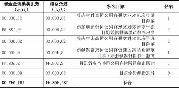 東瑞股份：明年公司的成本目標(biāo)是16元/公斤