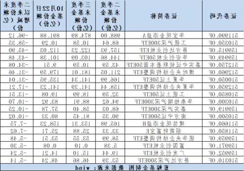 ETF資金流向：11月23日 華泰柏瑞滬深300ETF獲凈贖回2.99億元，富國上證指數(shù)ETF獲凈贖回1.75億元（附圖）