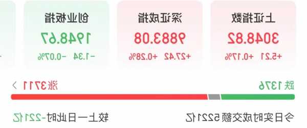 歡喜傳媒早盤漲超16% 機(jī)構(gòu)指電影院線行業(yè)長期向好