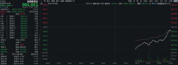 比亞迪放量大跌，比亞迪A股跌超5%，H股跌超4%