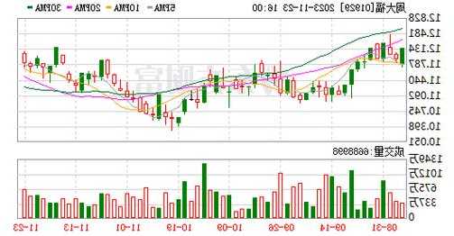 迪生創(chuàng)建早盤漲超3% 中期溢利同比增長41.47%