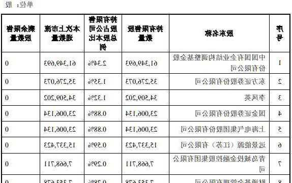 廣信材料(300537.SZ)：擬使用募集資金9598.498萬(wàn)元對(duì)江西廣臻增資 以實(shí)施募投項(xiàng)目