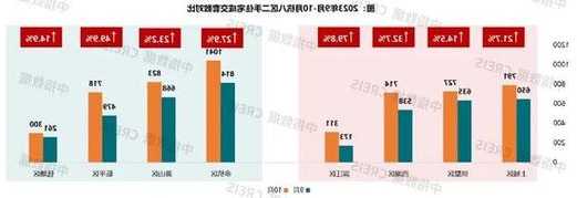 上周賣掉一套房，有房東8年賺了4000萬！杭州二手房市場怎么樣了？