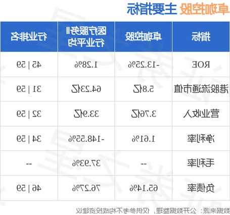 卓珈控股(01827)公布中期業(yè)績(jī) 擁有人應(yīng)占虧損約為1305萬(wàn)港元 同比盈轉(zhuǎn)虧