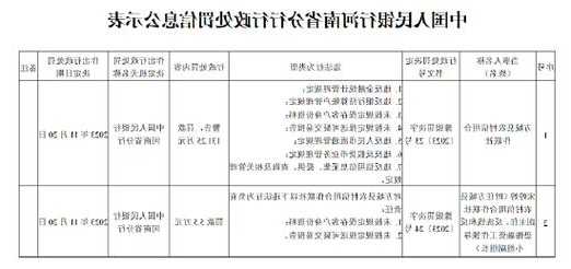 違反人民幣流通管理規(guī)定等 方城農信社被罰131萬元