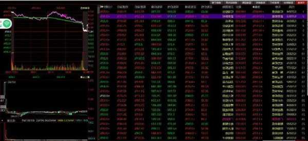 叁騰科技盤中異動(dòng) 快速跳水13.54%