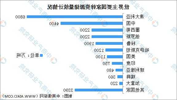 瑞銀下調(diào)今明兩年全球鋅消費(fèi)量預(yù)測(cè)