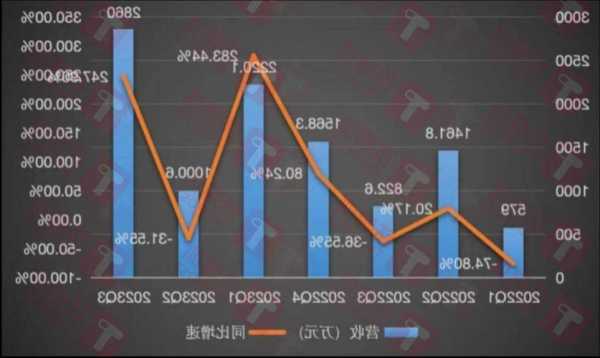 億航智能漲近8% 三季度收入增長(zhǎng)247.9%