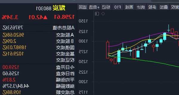 福沃德工業(yè)盤中異動(dòng) 股價(jià)大漲8.50%