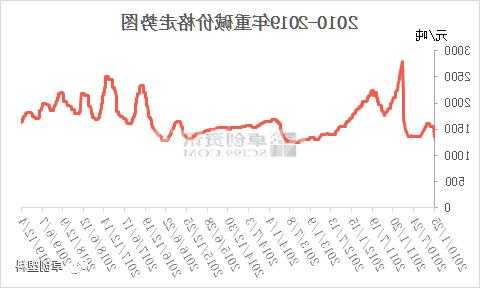 純堿主力合約日內(nèi)大漲超4%，報2390元