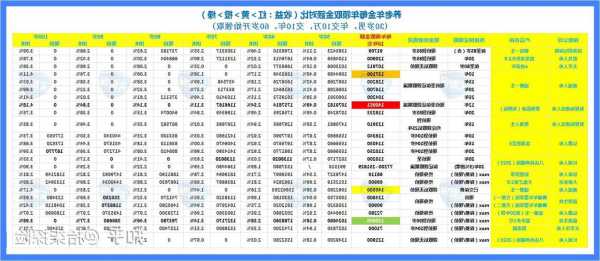 一年來(lái)個(gè)人養(yǎng)老金產(chǎn)品“貨架”持續(xù)“上新” 收益率不及預(yù)期 投資者期待更高的收益