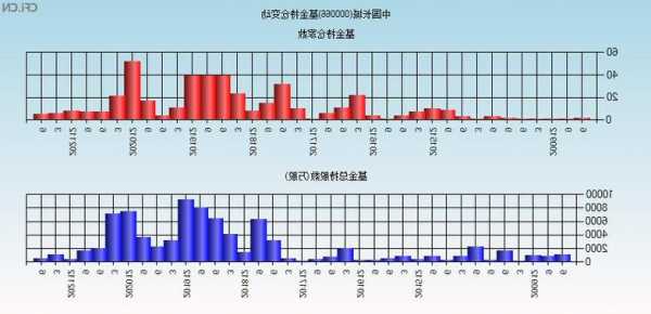 長城基金：供需缺口催生國內(nèi)醫(yī)療消費新機遇