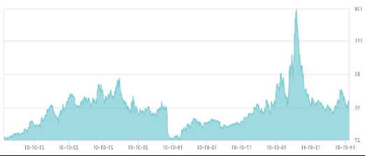 長城基金：創(chuàng)業(yè)板指反彈近7%，該以怎樣的姿勢布局？