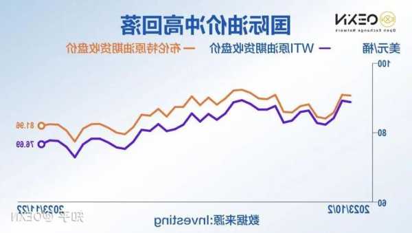 OPEC+圍繞非洲產(chǎn)油國(guó)配額分歧接近達(dá)成協(xié)議，市場(chǎng)未獲提振，美油跌2%