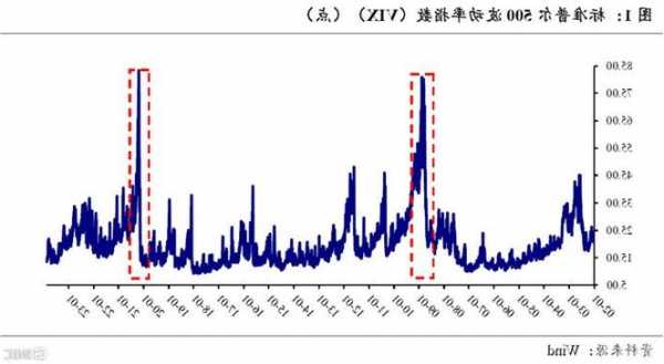 美元指數如何影響我國資產價格?