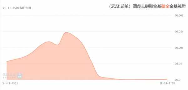 兩年虧到3毛錢，一天比一天賠得多！恒越基金兩年規(guī)模縮水超六成