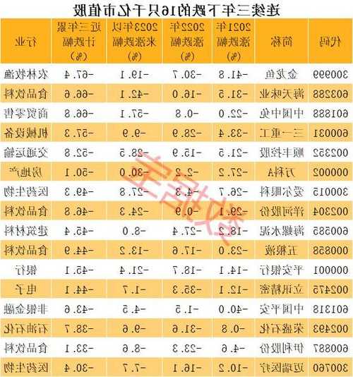 多只白馬股頻創(chuàng)歷史新低！大小盤熱度逼近歷史極值，千億白馬市盈率跌至個位數(shù)，多股獲超25家機(jī)構(gòu)推薦買入（附股）